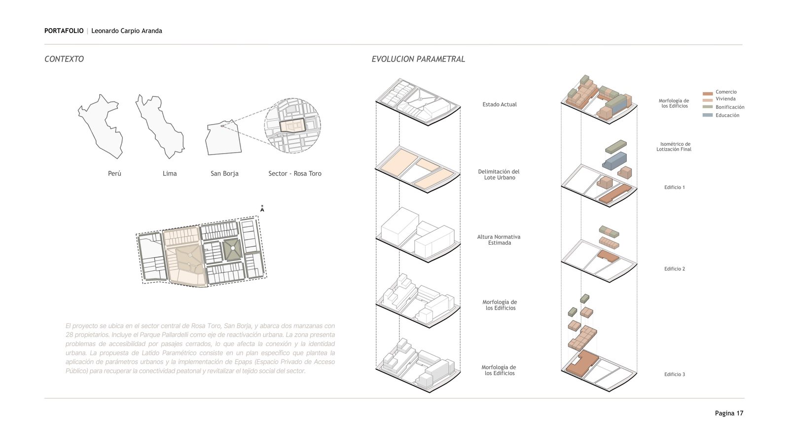 Secuencia de evolución parametral del proyecto.